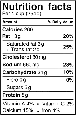 Nutrition Chart Canada